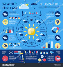 Weather Forecast Infographic Types Weather Variability Stock