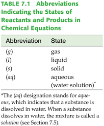 07 Chapter Chemical Reaction Tro Hw
