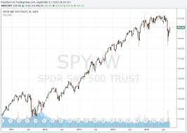 Spy Etf The Market Engineer Trend Trading Investing