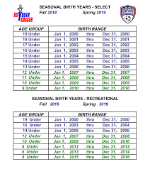 2018 Birth Year Chart Marshall County Dynamo Soccer Club