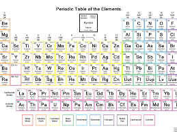 Periodic Table With Common Ionic Charges