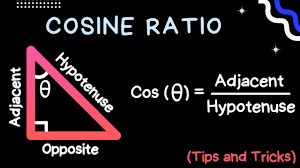 The Cosine Ratio - Intro to Trig (Explanation and Examples) - YouTube