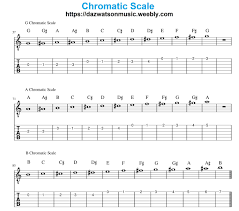 Chromatic Scale Part 2 In 2019 Guitar Modes Guitar Scales