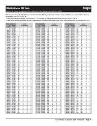 15 printable 540 tax table forms and