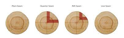 quarter sawn vs rift sawn lumber
