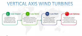 vertical axis wind turbines vawt