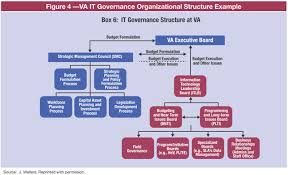 Holistic It Governance Risk Management Security And