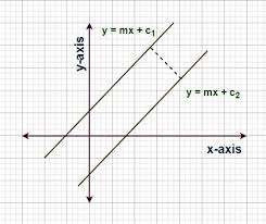 Distance Between Two Lines Formula