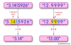floating numbers upto 2 decimal places