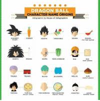 Dragon ball z teaches valuable character virtues. 25 Best Dragon Ball Character Names Memes Ssjb Memes Animal Art Memes