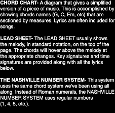 54 Chord Charts Pt 1 Music Student 101