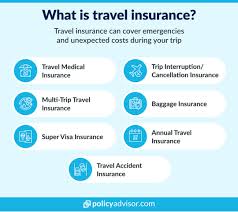 what is canadian visitors insurance