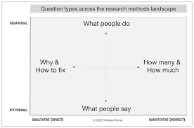 user experience research methods