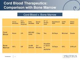 Cord Blood Banking Comparison Chart Template