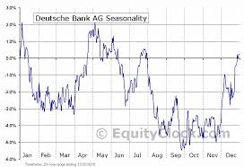 Deutsche Bank Ag Nyse Db Seasonal Chart Equity Clock