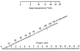 Water On The Web Understanding Water Quality Parameters