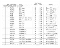 Free 3 Sample Ballistics Charts In Pdf