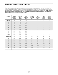 Weight Resistance Chart Weider Pro Power Stack 831 159831