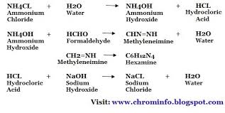 Chrominfo Assay Of Ammonium Chloride