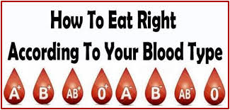 Blood Type Nutrition Healthy Roots