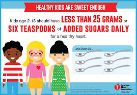 Sugar Recommendation Healthy Kids And Teens Infographic