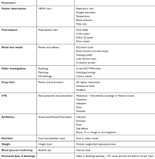Full Text The Surgical Ward Round Checklist Improving