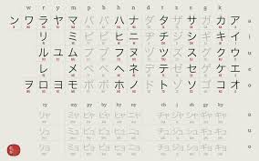 Learning Japanese Hiragana Katakana Ebook Pdf Learn