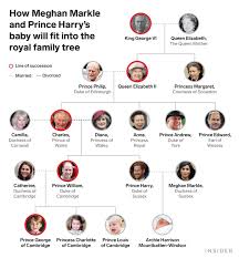 The prince of wales is the queen's eldest son and first in line to the throne. How Meghan Markle And Prince Harry S Royal Baby Fits Into Family Tree