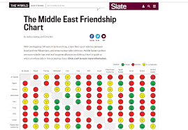 The Middle East Friendship Chart Aldaad Arabic Culture And