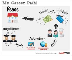 See Your Path Lake Techs Career Pathways