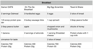 bulking meal plan for skinny guys