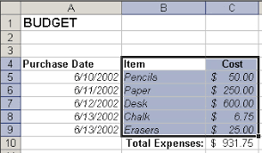 How To Create A Chart In Excel Using The Chart Wizard