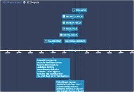 10 Free And Paid Interactive Timeline Makers Updated 2019