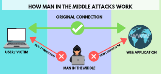 How To Protect Your Computer Against Mitm Attacks Shorts Youtube gambar png