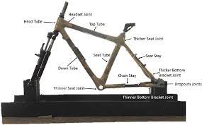 names of parts and joints of the bike