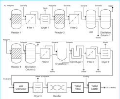Process Flow Diagram For Batch Pharmaceutical Manufacturing