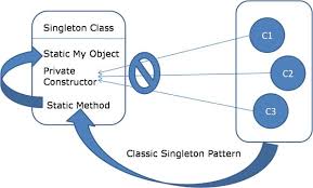 learn design pattern singleton pattern