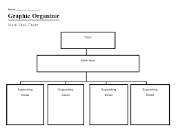 Graphic Organizer Main Idea Chart