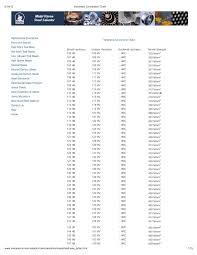 pdf print hardness conversion chart