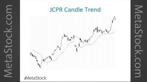 Japanese Candle Pattern Recognition Greg Morris