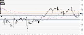 Usd Jpy Technical Analysis Greenback Trading At Its Highest