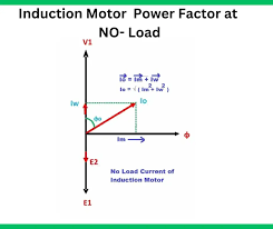 an induction motor has low power factor