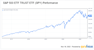 s p 500 etf trust etf spy stock