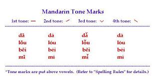 hanyu pinyin for mandarin speakers tones