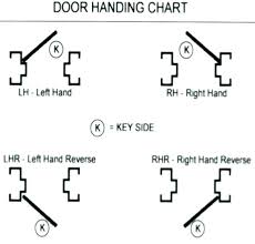 Door Handing Chart Realfans Info