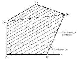 assign floor loads