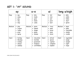 Vowel Digraphs Set 1 Ay Sound Vowel Digraphs Spelling