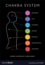 Chakra System Of Human Body Energy Centers