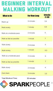Walking Workouts With Intervals Sparkpeople