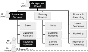 1 Example Organizational Chart Of Company X Download